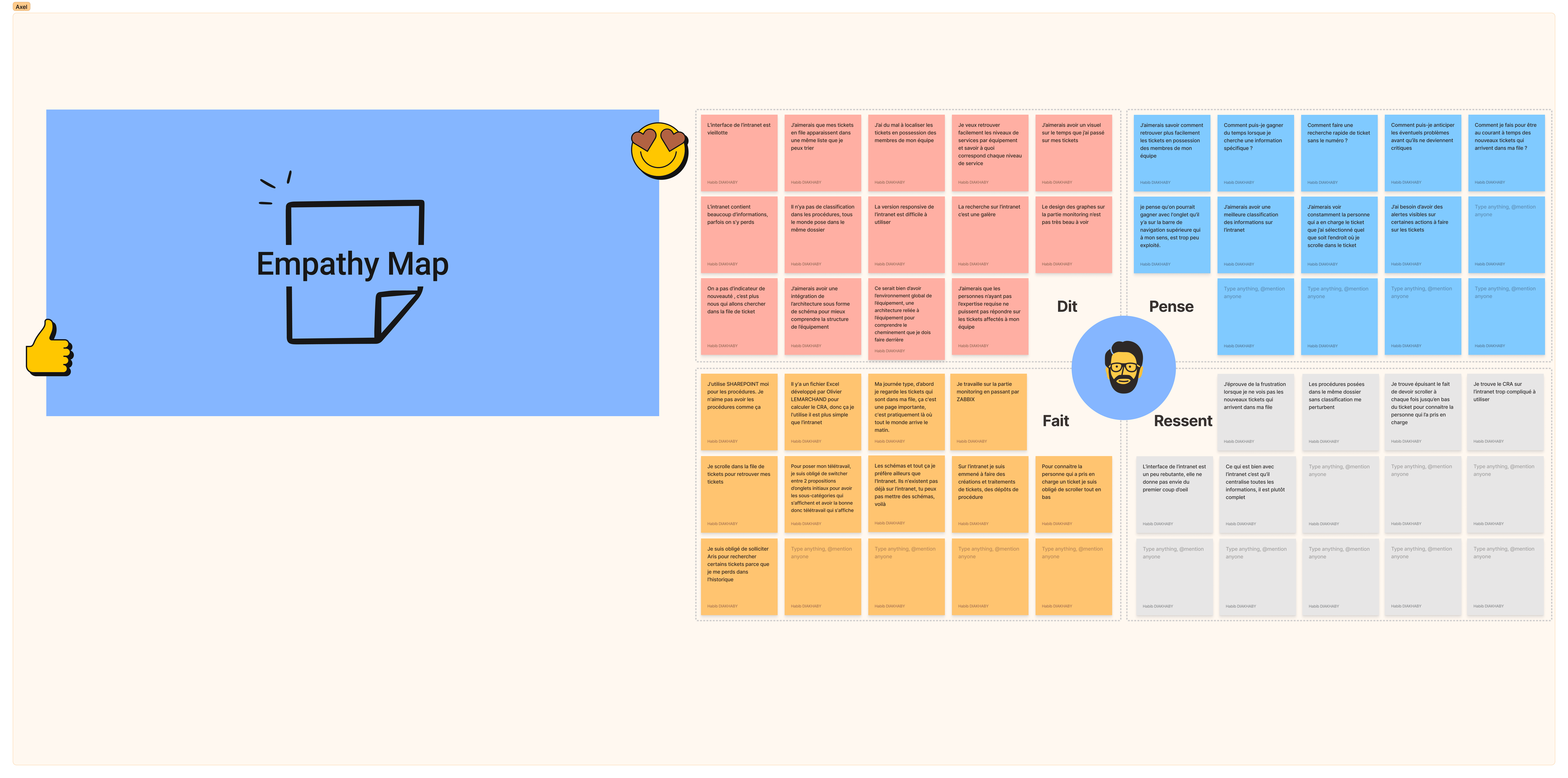 Empathy map Axel