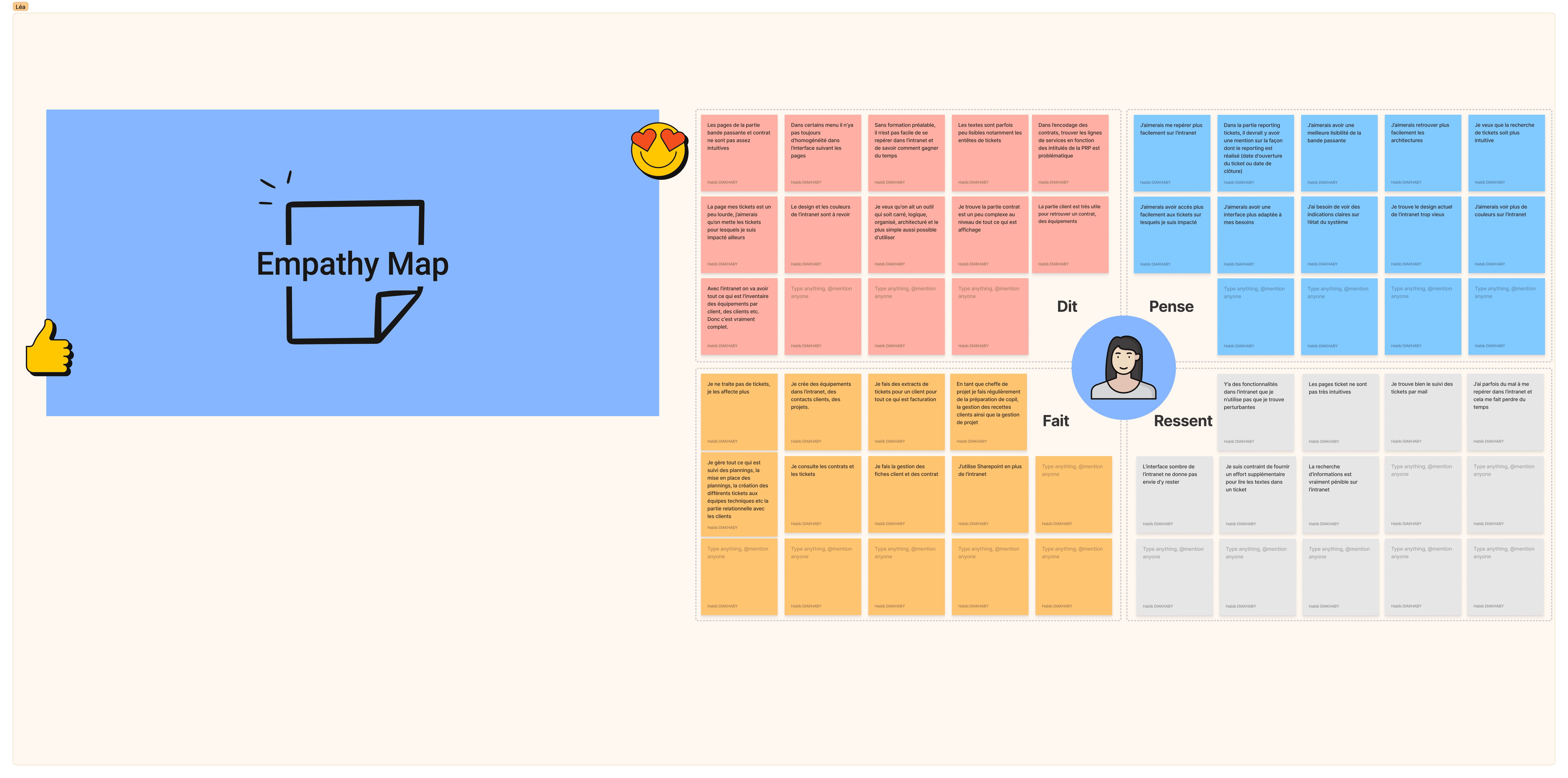 Empathy map Léa
