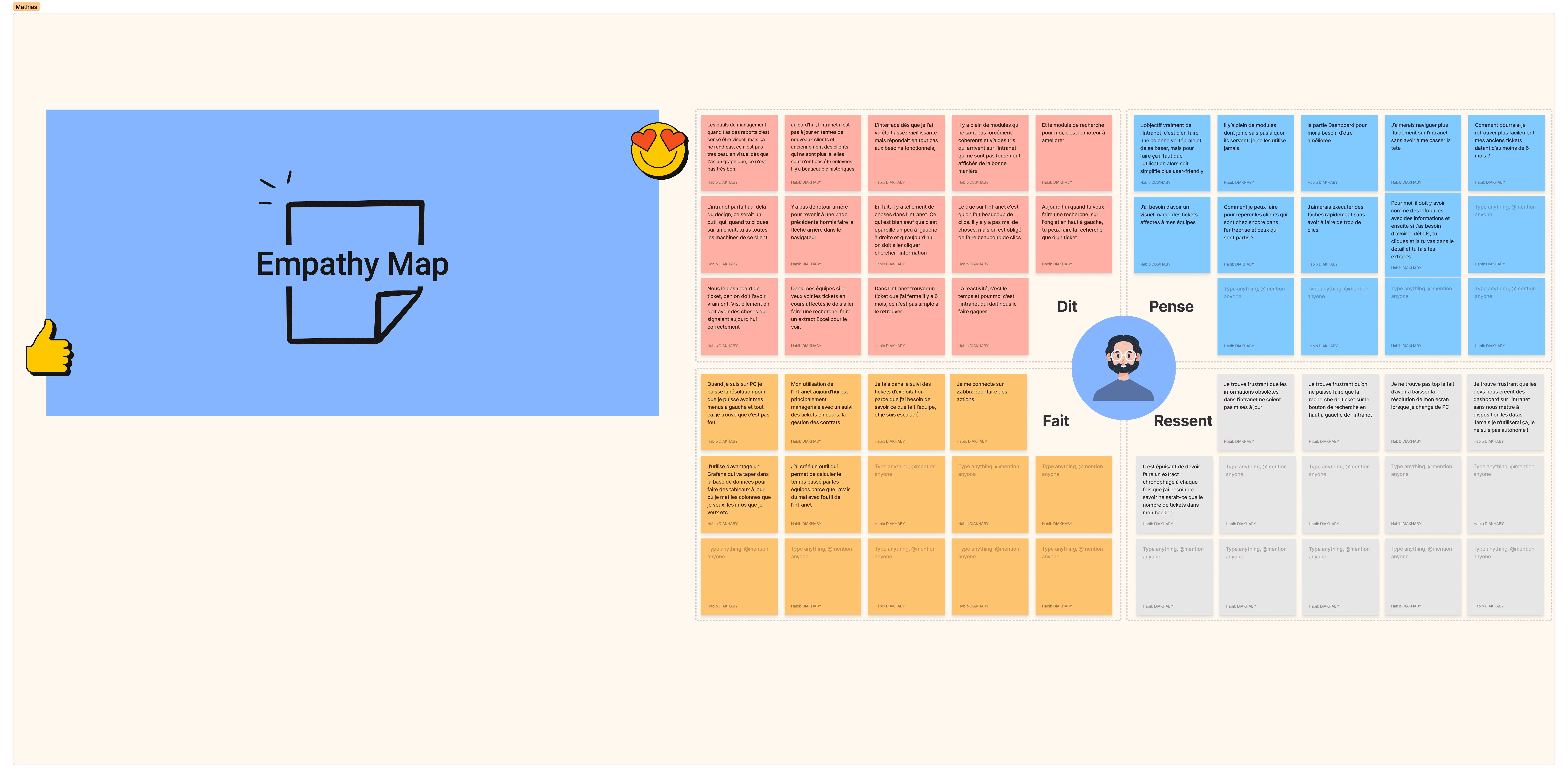 Empathy map Mathias